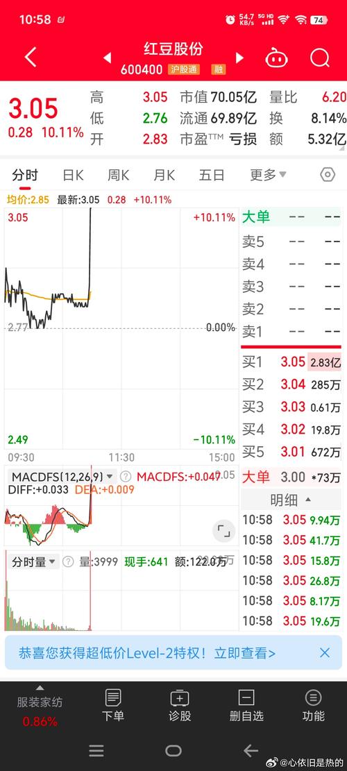 600400紅豆股份暴跌，600200股吧